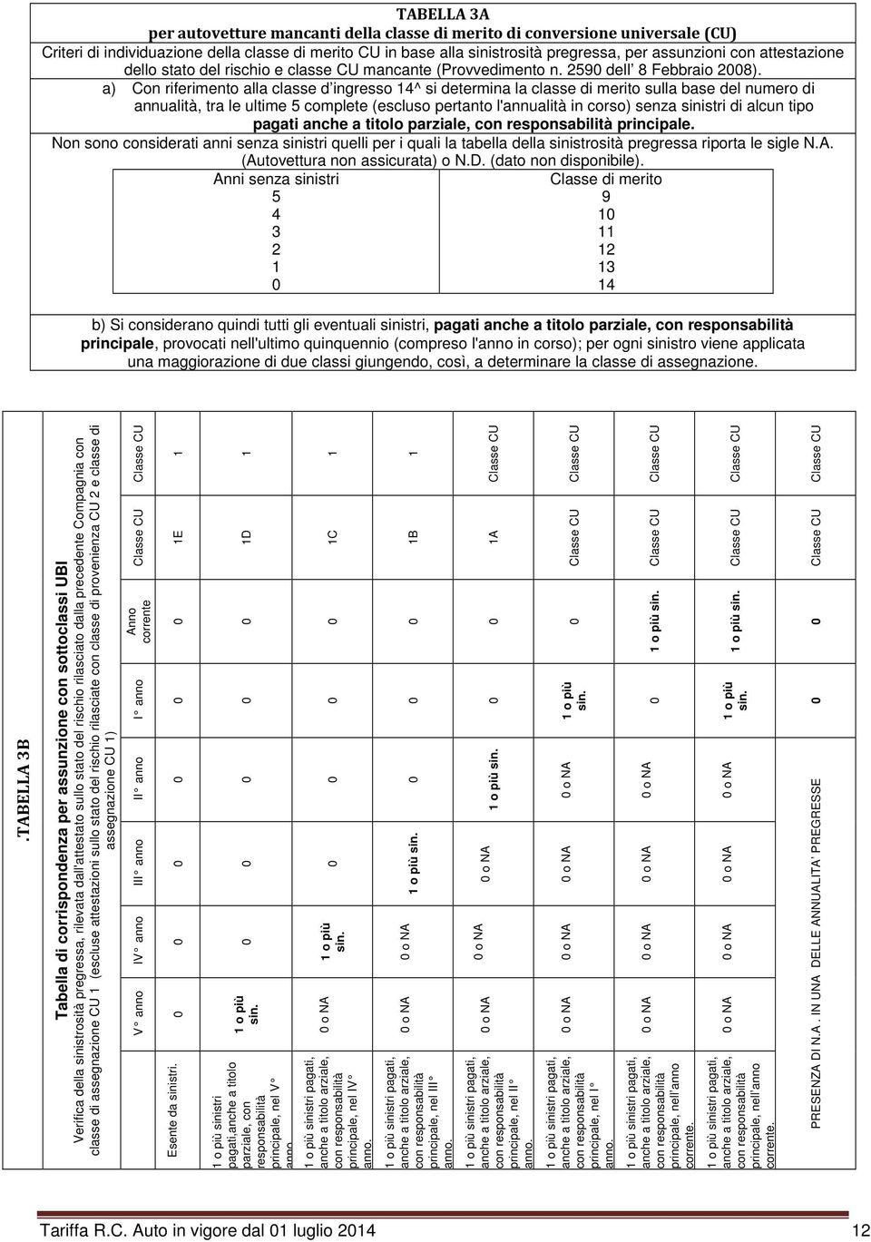 a) Con riferimento alla classe d ingresso 14^ si determina la classe di merito sulla base del numero di annualità, tra le ultime 5 complete (escluso pertanto l'annualità in corso) senza sinistri di