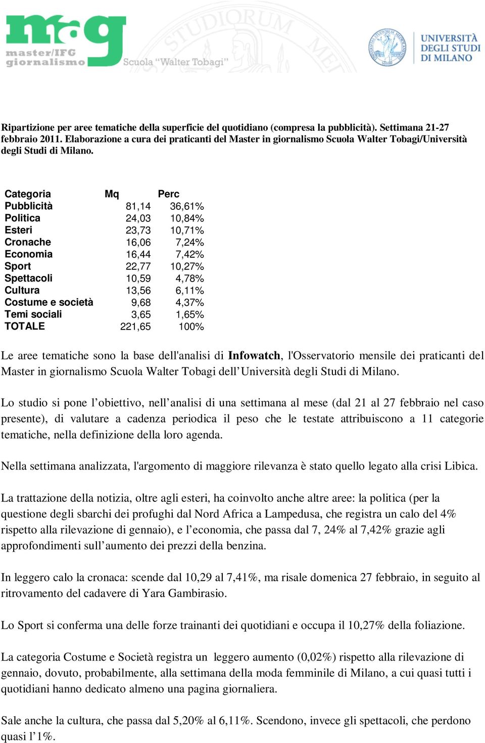 Categoria Mq Perc 81,14 36,61% 24,03 10,84% 23,73 10,71% 16,06 7,24% 16,44 7,42% 22,77 10,2 10,59 4,78% 13,56 6, 9,68 4,3 3,65 1,65% TOTALE 221,65 100% Le aree tematiche sono la base dell'analisi di