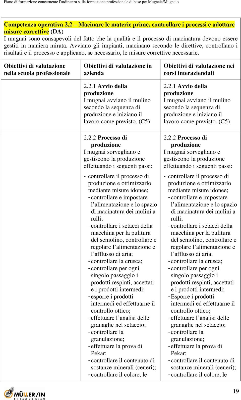 mirata. Avviano gli impianti, macinano secondo le direttive, controllano i risultati e il processo e applicano, se necessario, le misure correttive necessarie.