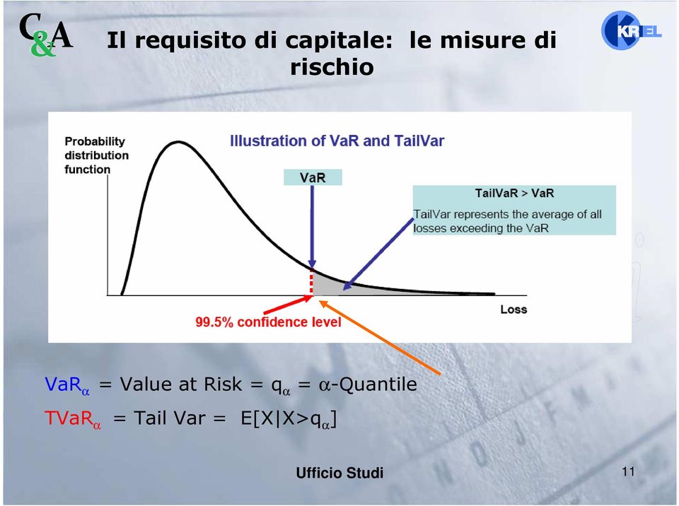 α = Value at Risk = q α = α-quantile TVaR