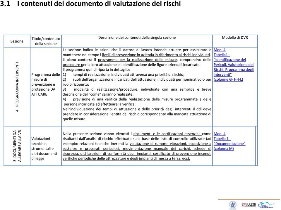 datore di lavoro intende attuare per assicurare e mantenere nel tempo i livelli di prevenzione in azienda in riferimento ai rischi individuati.