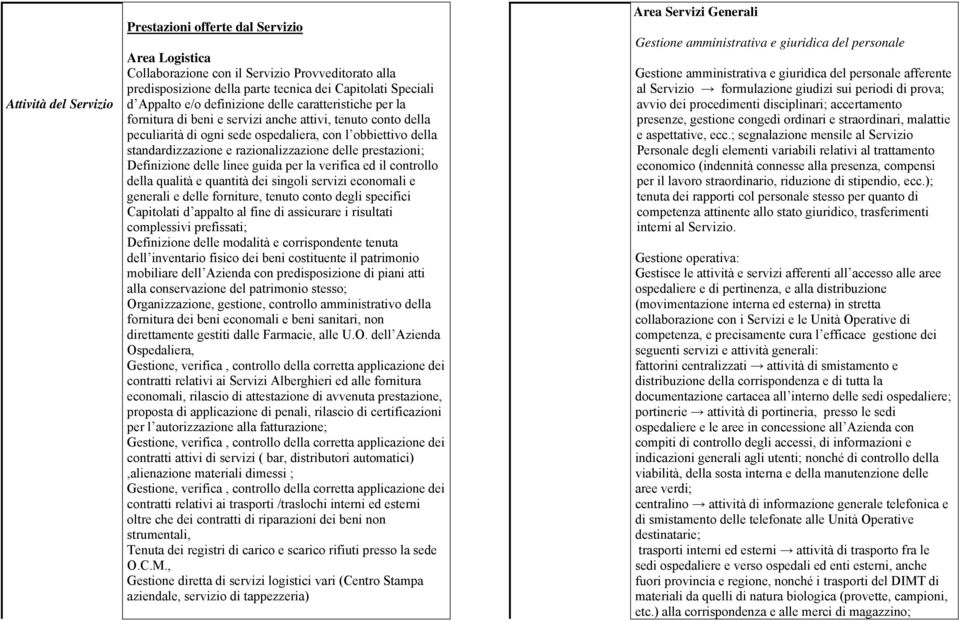 razionalizzazione delle prestazioni; Definizione delle linee guida per la verifica ed il controllo della qualità e quantità dei singoli servizi economali e generali e delle forniture, tenuto conto