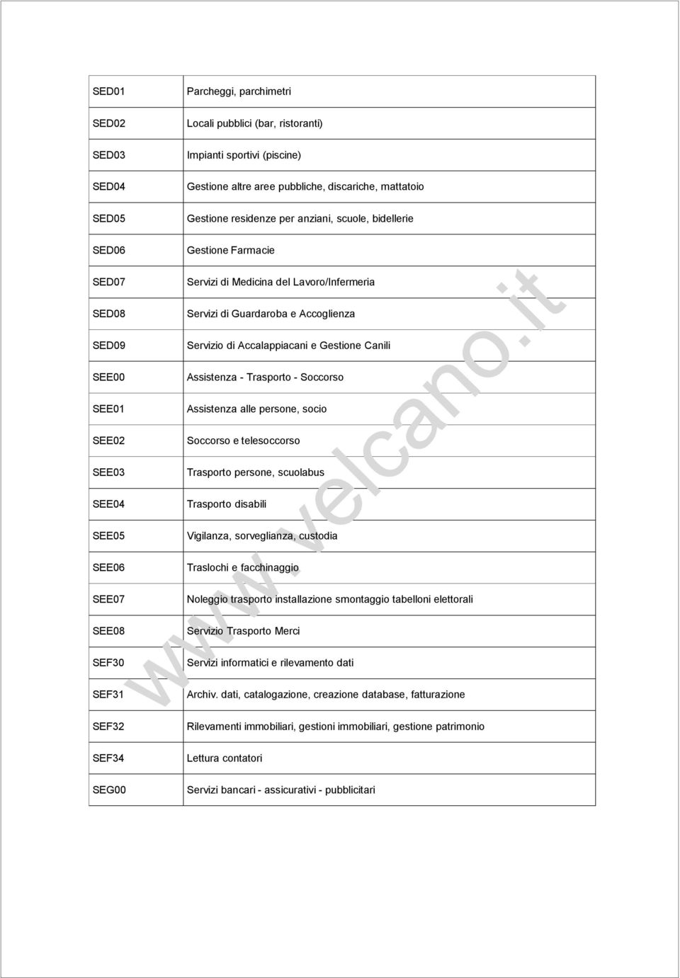 Assistenza - Trasporto - Soccorso SEE01 Assistenza alle persone, socio SEE02 Soccorso e telesoccorso SEE03 Trasporto persone, scuolabus SEE04 Trasporto disabili SEE05 Vigilanza, sorveglianza,