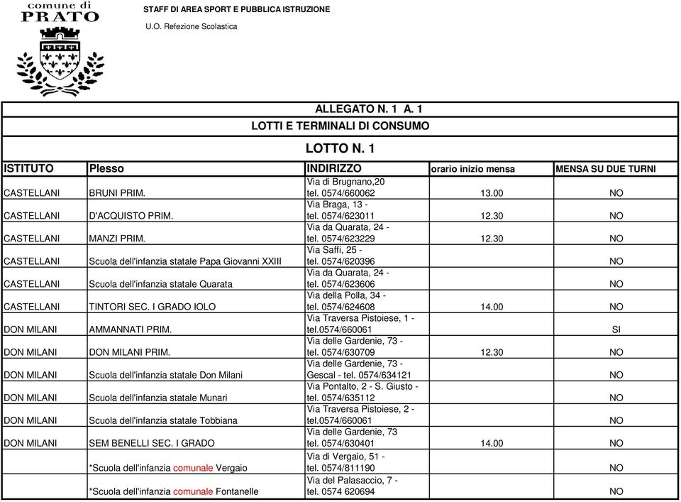 0574/620396 CASTELLANI Scuola dell'infanzia statale Quarata Via da Quarata, 24 - tel. 0574/623606 CASTELLANI TINTORI SEC. I GRADO IOLO Via della Polla, 34 - tel. 0574/624608 14.