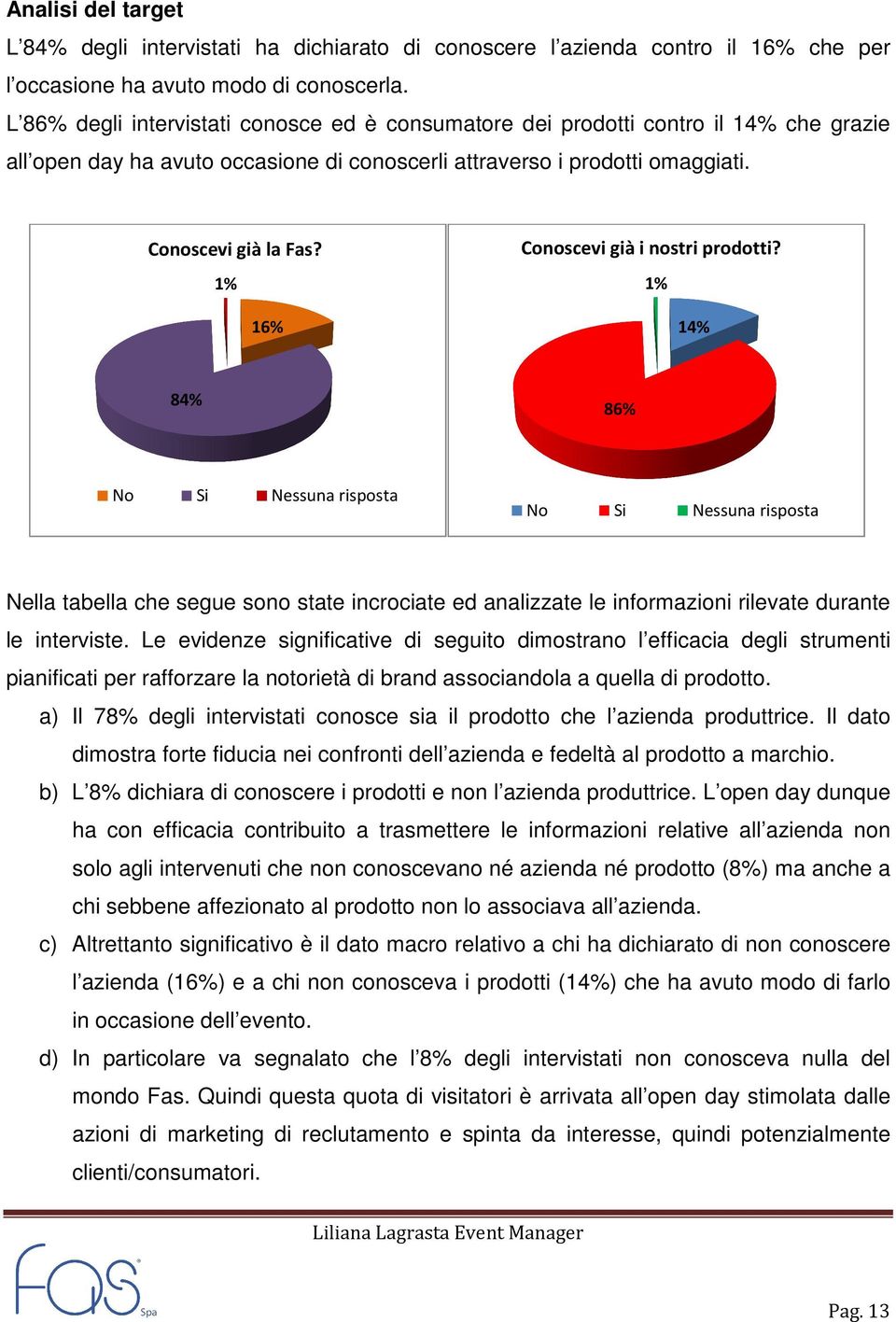 1% 16% Conoscevi già i nostri prodotti?