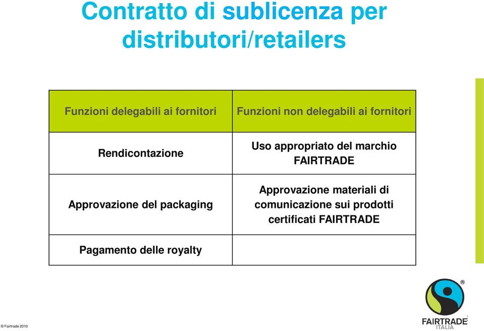 Approvazione del packaging Uso appropriato del marchio FAIRTRADE