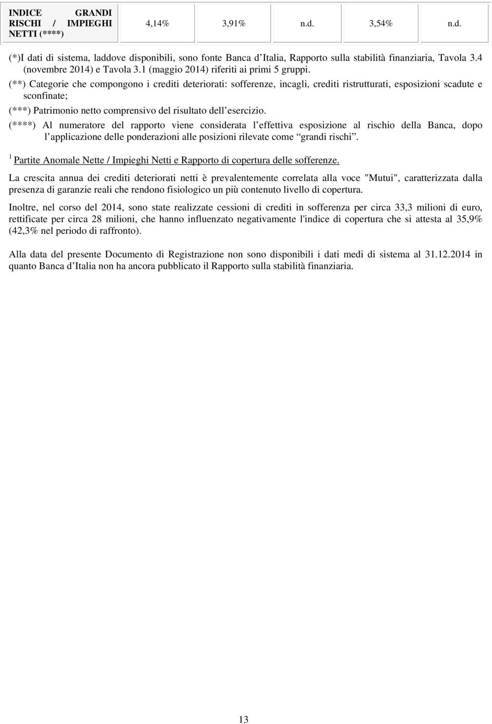 (**) Categorie che compongono i crediti deteriorati: sofferenze, incagli, crediti ristrutturati, esposizioni scadute e sconfinate; (***) Patrimonio netto comprensivo del risultato dell esercizio.