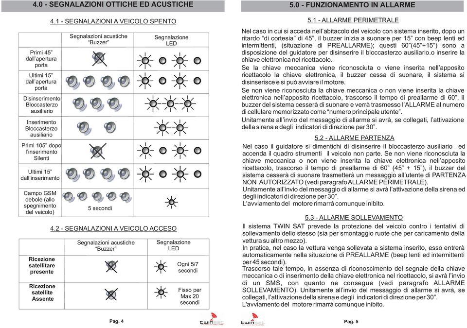 1 - SEGNALAZIONI A VEICOLO SPENTO Segnalazioni acustiche Buzzer 5 secondi 4.