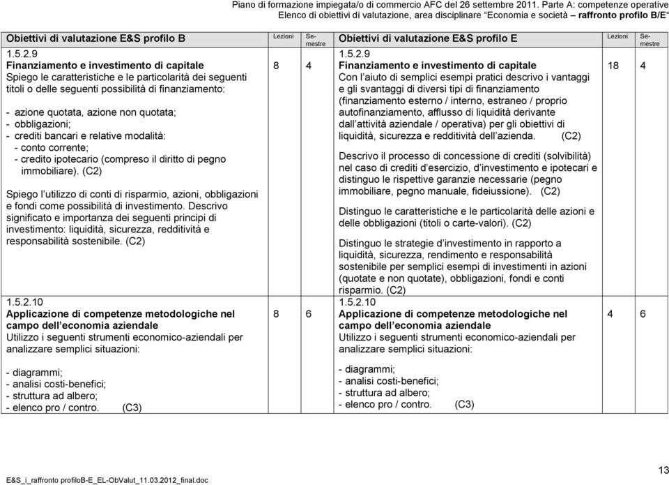 obbligazioni; - crediti bancari e relative modalità: - conto corrente; - credito ipotecario (compreso il diritto di pegno immobiliare).