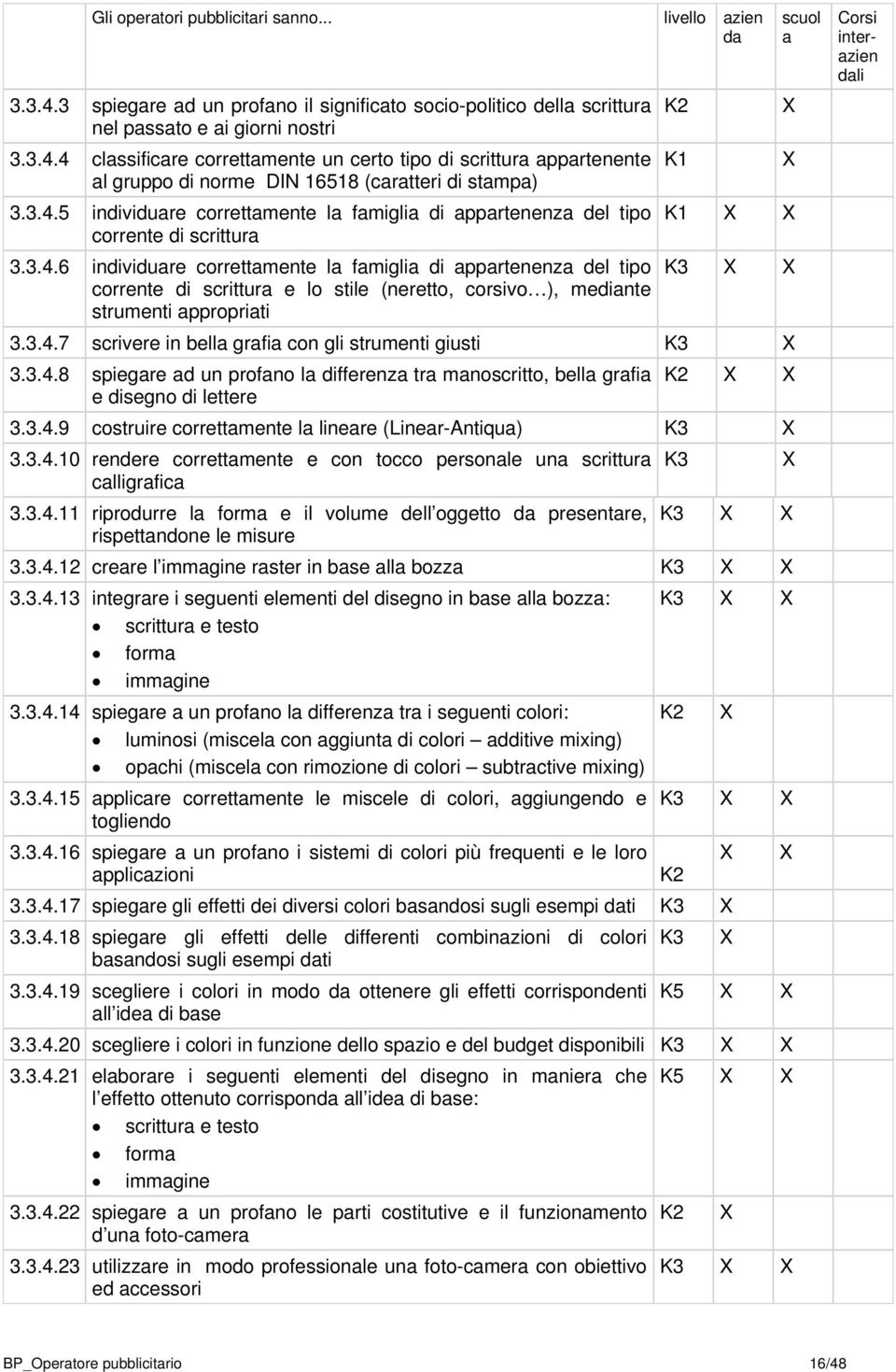 3.4.7 scrivere in bell grfi con gli strumenti giusti 3.3.4.8 spiegre d un profno l differenz tr mnoscritto, bell grfi e disegno di lettere 3.3.4.9 costruire correttmente l linere (Liner-Antiqu) 3.3.4.10 rendere correttmente e con tocco personle un scrittur clligrfic 3.