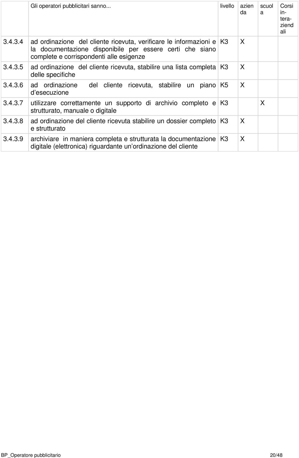 4.3.6 d ordinzione del cliente ricevut, stbilire un pino d esecuzione 3.4.3.7 utilizzre correttmente un supporto di rchivio completo e strutturto, mnule o digitle 3.4.3.8 d ordinzione del cliente ricevut stbilire un dossier completo e strutturto 3.