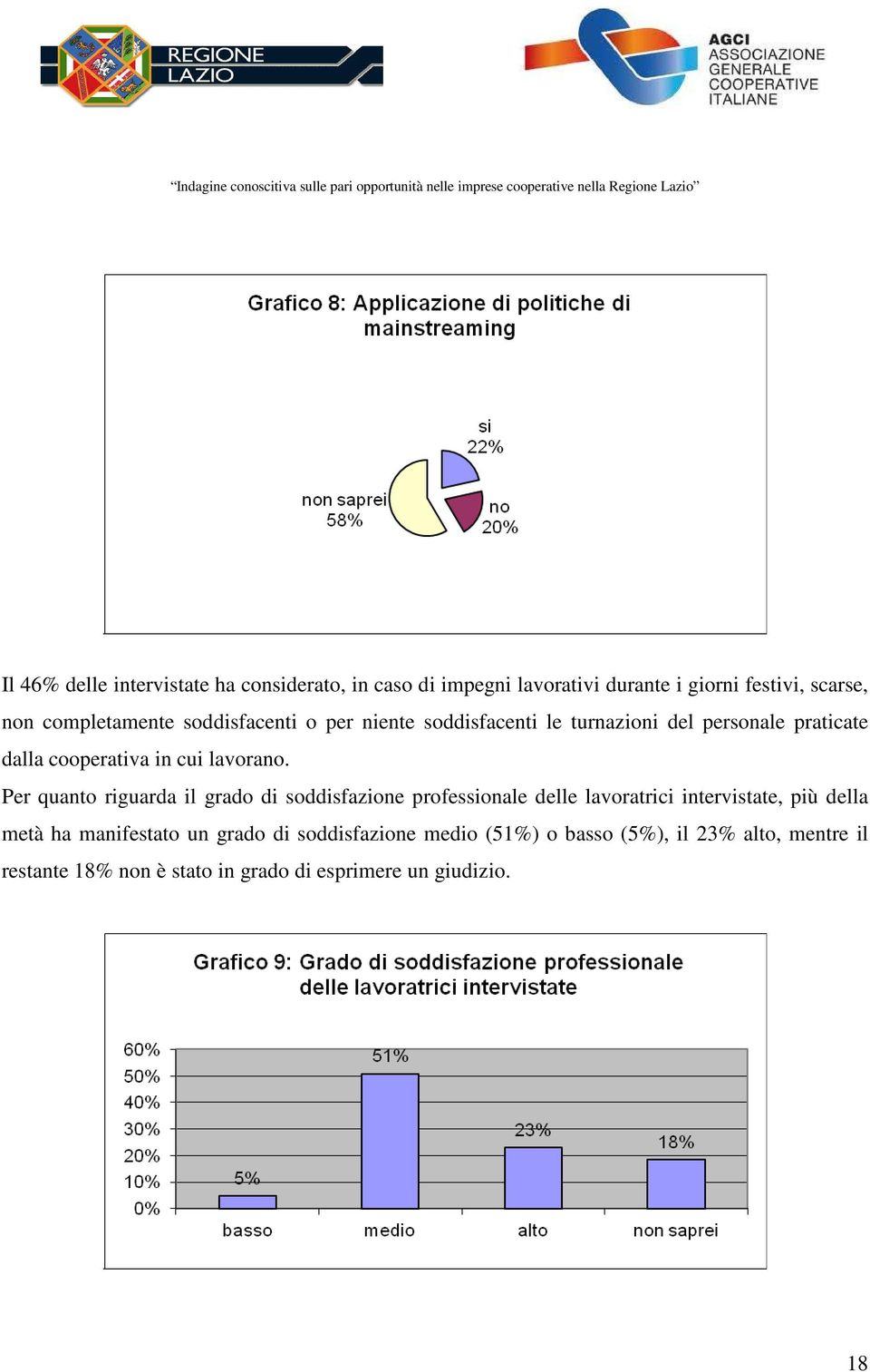 Per quanto riguarda il grado di soddisfazione professionale delle lavoratrici intervistate, più della metà ha manifestato un