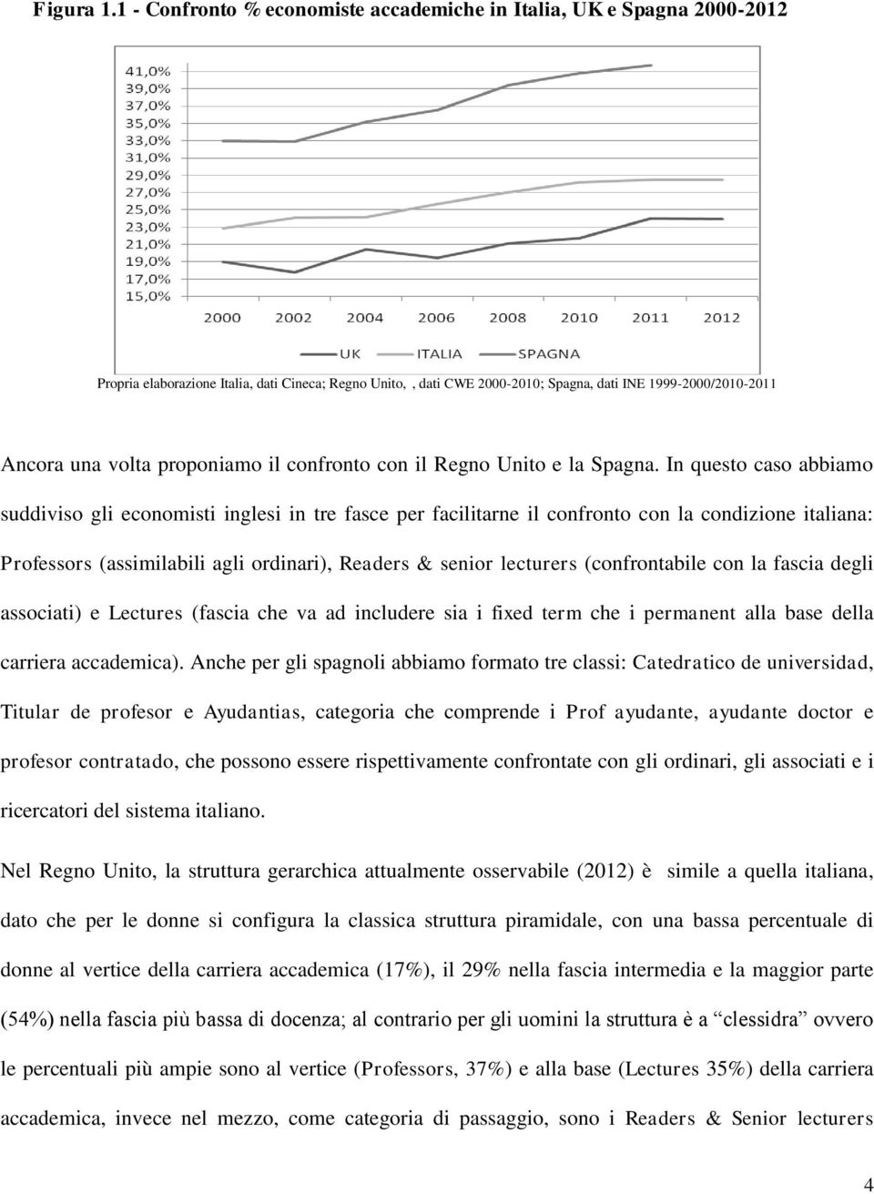 volta proponiamo il confronto con il Regno Unito e la Spagna.