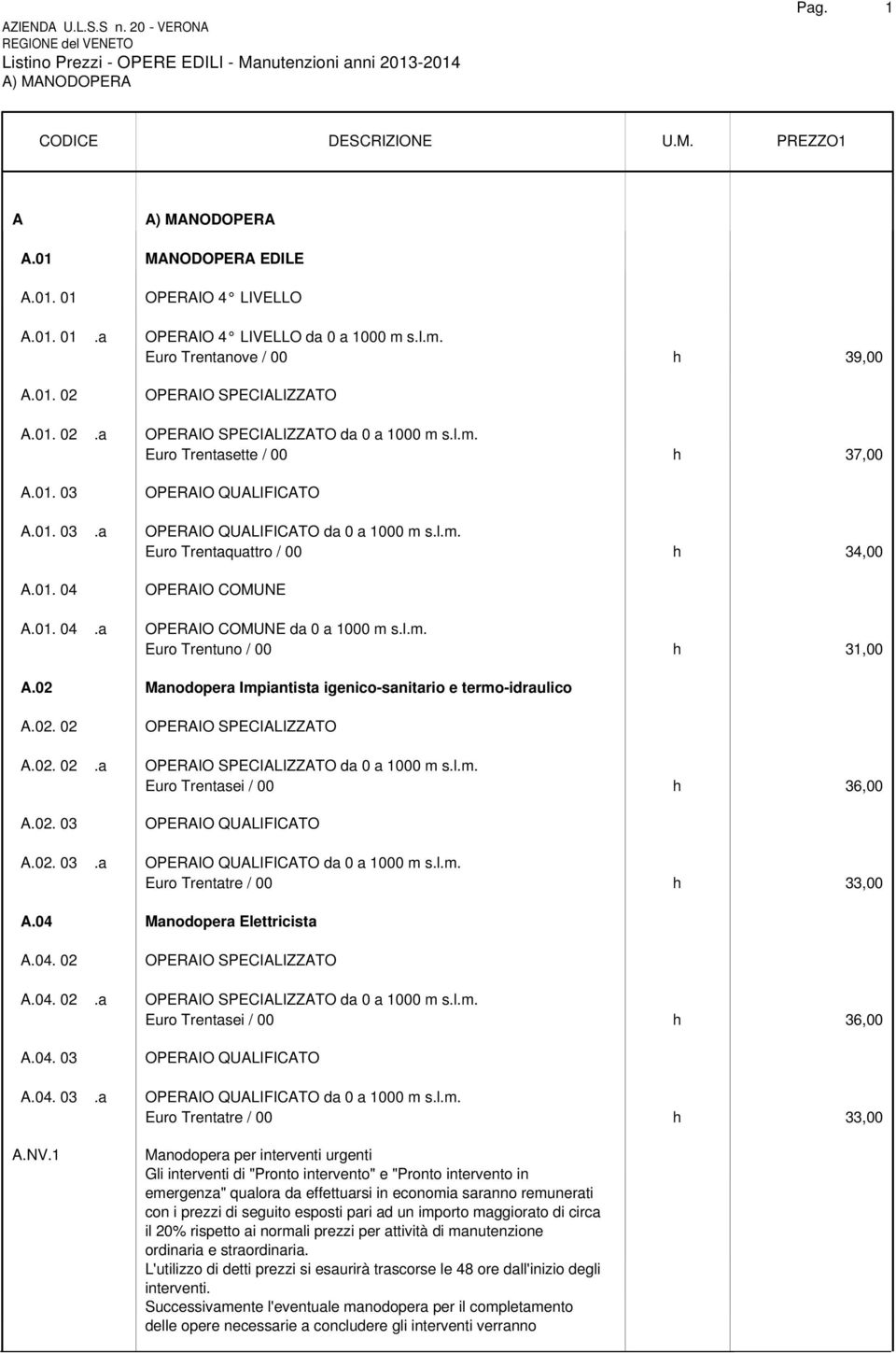 01. 04.a OPERAIO COMUNE da 0 a 1000 m s.l.m. Euro Trentuno / 00 h 31,00 A.02 Manodopera Impiantista igenico-sanitario e termo-idraulico A.02. 02 OPERAIO SPECIALIZZATO A.02. 02.a OPERAIO SPECIALIZZATO da 0 a 1000 m s.