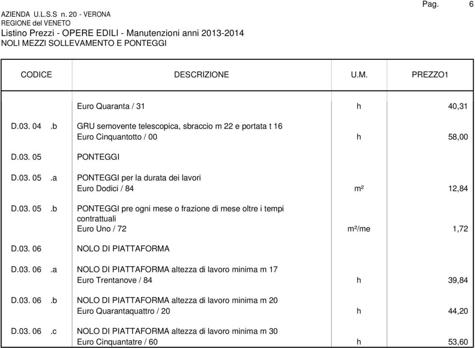 03. 05.b PONTEGGI pre ogni mese o frazione di mese oltre i tempi contrattuali Euro Uno / 72 m²/me 1,72 D.03. 06 