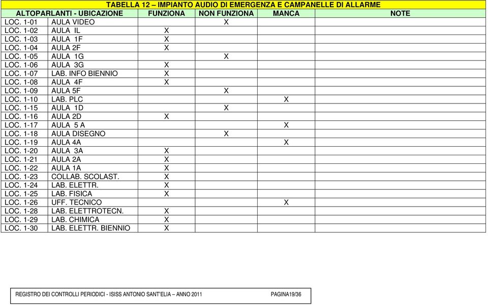 1-17 AULA 5 A X LOC. 1-18 AULA DISEGNO X LOC. 1-19 AULA 4A X LOC. 1-20 AULA 3A X LOC. 1-21 AULA 2A X LOC. 1-22 AULA 1A X LOC. 1-23 COLLAB. SCOLAST. X LOC. 1-24 LAB. ELETTR. X LOC. 1-25 LAB.