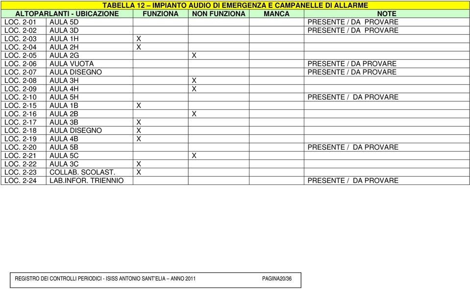 2-08 AULA 3H X LOC. 2-09 AULA 4H X LOC. 2-10 AULA 5H PRESENTE / DA PROVARE LOC. 2-15 AULA 1B X LOC. 2-16 AULA 2B X LOC. 2-17 AULA 3B X LOC. 2-18 AULA DISEGNO X LOC. 2-19 AULA 4B X LOC.
