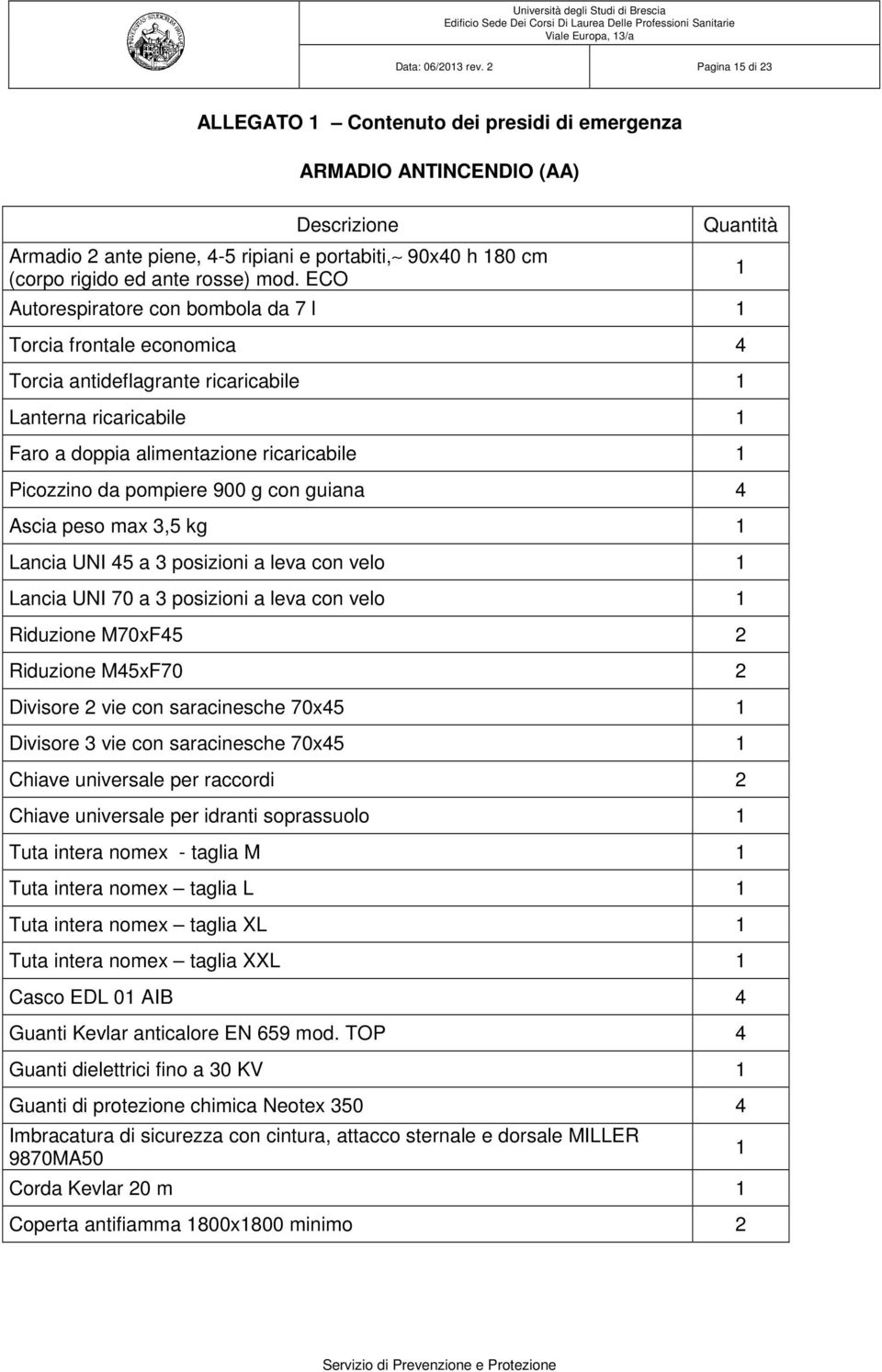 ECO Quantità Autorespiratore con bombola da 7 l 1 Torcia frontale economica 4 Torcia antideflagrante ricaricabile 1 Lanterna ricaricabile 1 Faro a doppia alimentazione ricaricabile 1 Picozzino da