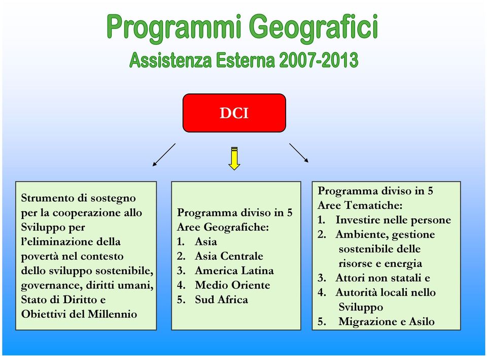 Asia 2. Asia Centrale 3. America Latina 4. Medio Oriente 5. Sud Africa Programma diviso in 5 Aree Tematiche: 1.