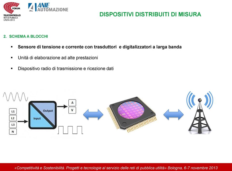 trasduttori e digitalizzatori a larga banda Unità di