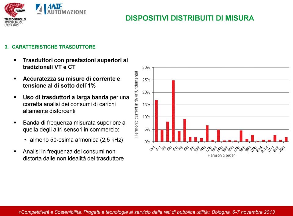 corrente e tensione al di sotto dell 1% Uso di trasduttori a larga banda per una corretta analisi dei consumi di carichi