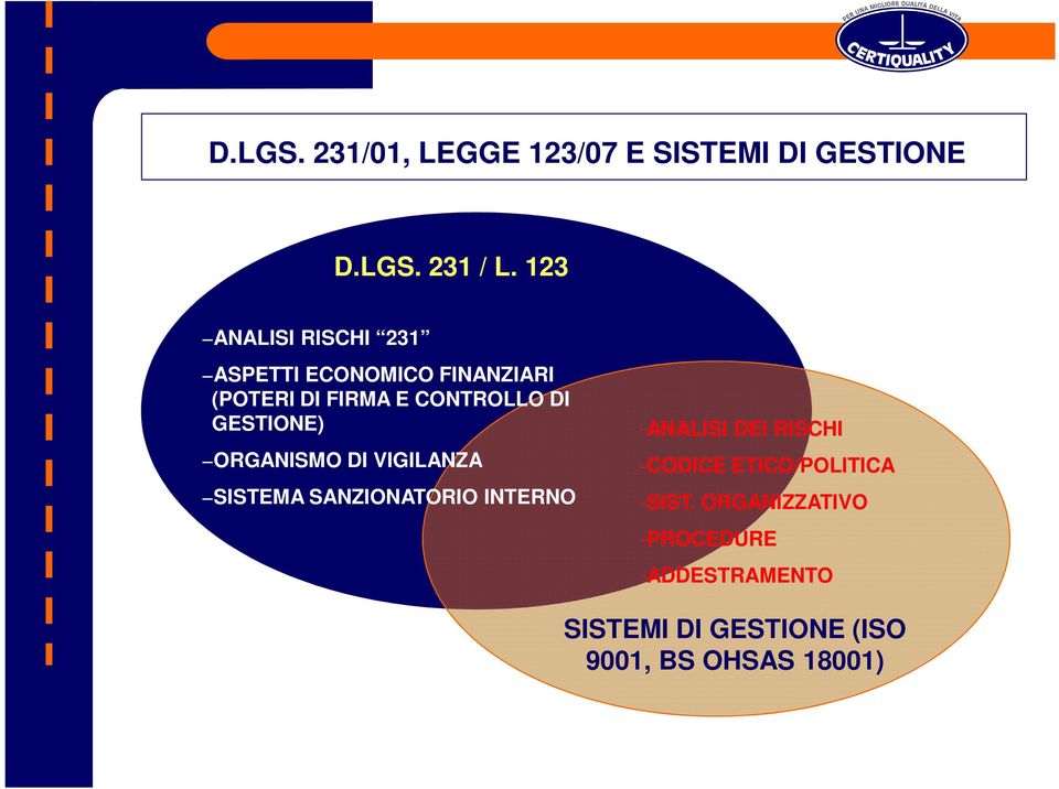 GESTIONE) ORGANISMO DI VIGILANZA SISTEMA SANZIONATORIO INTERNO -ANALISI DEI RISCHI