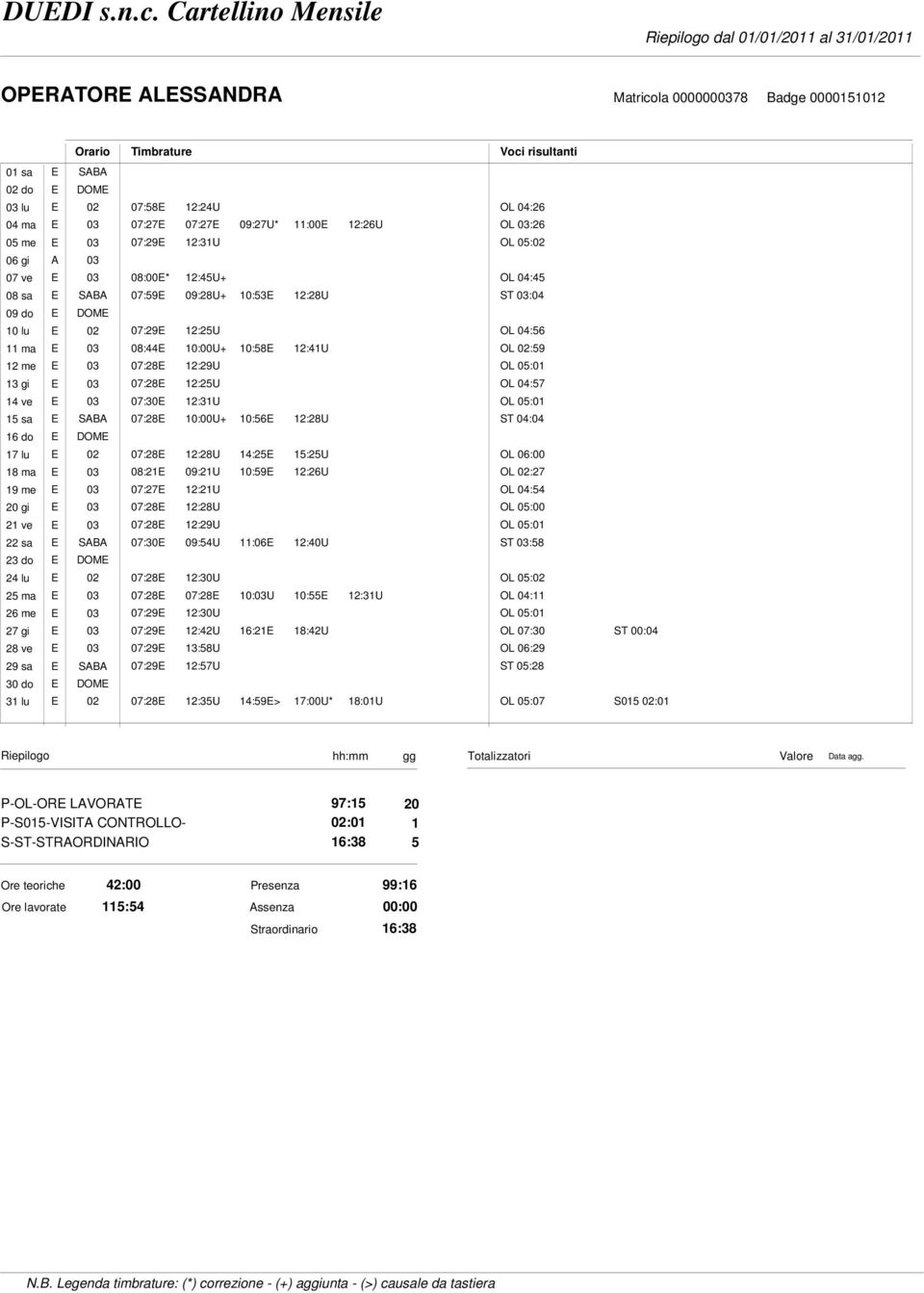 ve 15 sa 16 do 17 lu 18 ma 19 me 20 gi 21 ve 22 sa 23 do 24 lu 25 ma 26 me 27 gi 28 ve 29 sa 30 do 31 lu Orario Timbrature Voci risultanti E SABA E 02 07:58E 12:24U OL 04:26 E 03 07:27E 07:27E