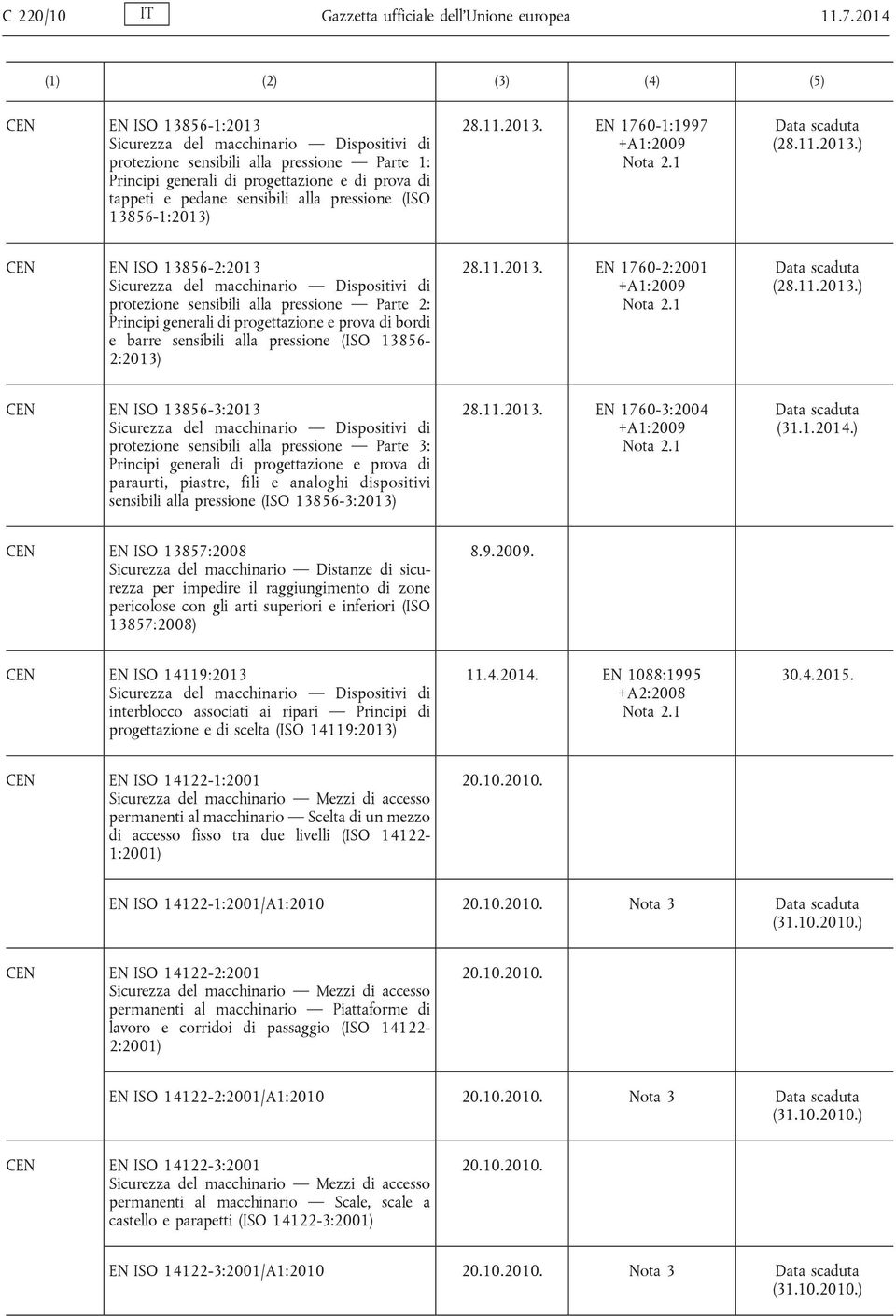 pressione (ISO 13856-1:2013)