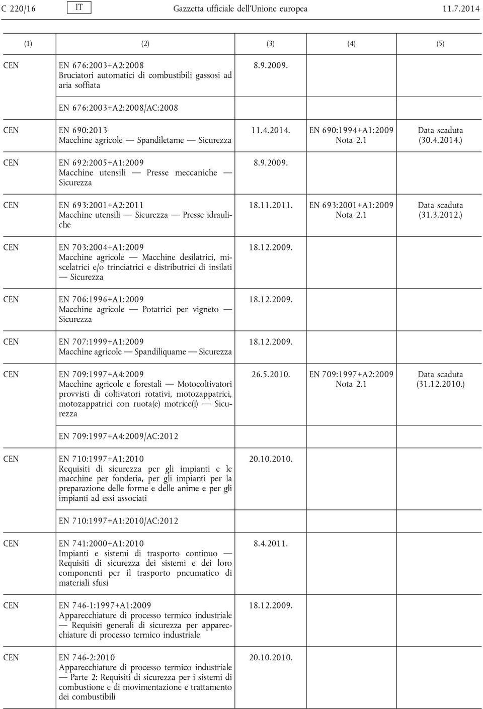 4.2014.) EN 692:2005+A1:2009 Macchine utensili Presse meccaniche Sicurezza EN 693:2001+A2:2011 Macchine utensili Sicurezza Presse idrauliche 18.11.2011. EN 693:2001+A1:2009 (31.3.2012.
