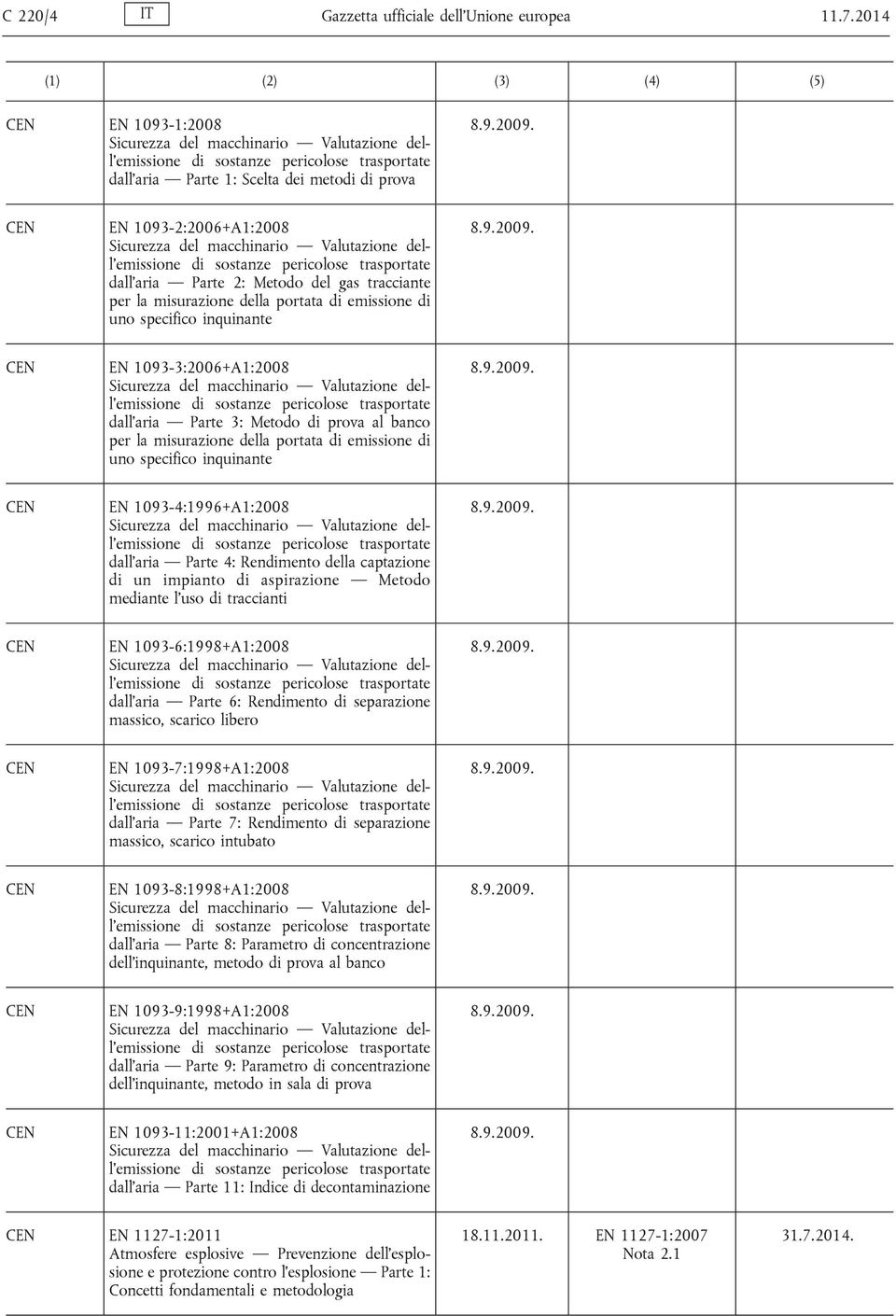 macchinario Valutazione dell'emissione di sostanze pericolose trasportate dall'aria Parte 2: Metodo del gas tracciante per la misurazione della portata di emissione di uno specifico inquinante EN