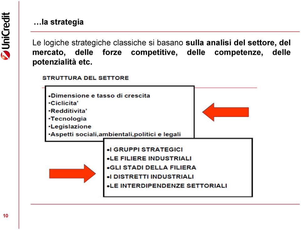 settore, del mercato, delle forze