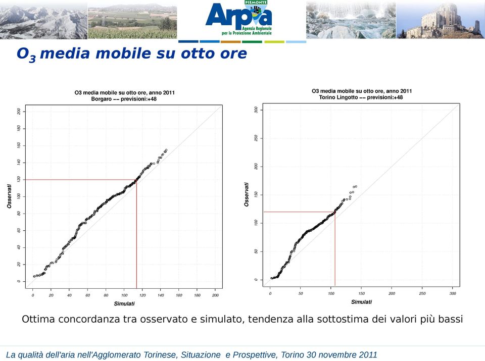 osservato e simulato,