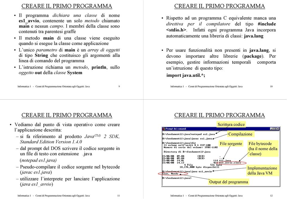 tipo String che costituisco gli argomenti alla linea di comando del programma L istruzione richiama un metodo, println, sullo oggetto out della classe System CREARE IL PRIMO PROGRAMMA Rispetto ad un