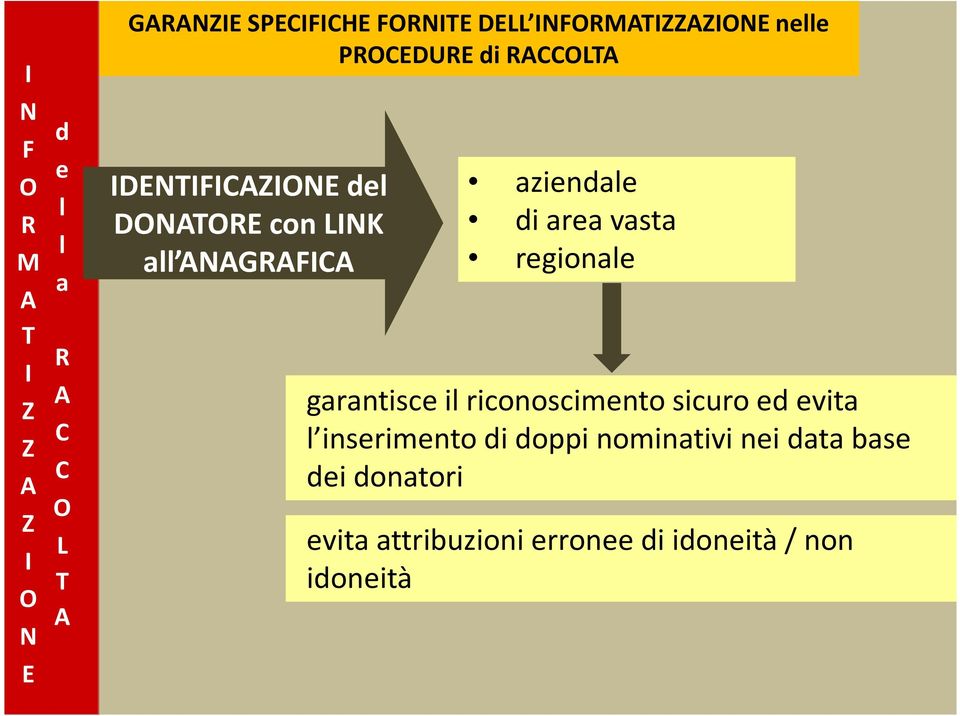 vasta regionale garantisce il riconoscimento sicuro ed evita l inserimento di doppi