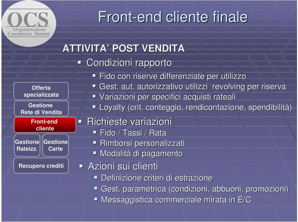 autorizzativo utilizzi revolving per riserva Variazioni per specifici acquisti rateali Loyalty (crit.