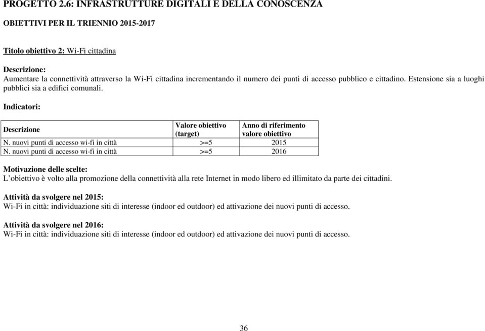 dei punti di accesso pubblico e cittadino. Estensione sia a luoghi pubblici sia a edifici comunali. Valore obiettivo Anno di riferimento (target) N. nuovi punti di accesso wi-fi in città >=5 2015 N.