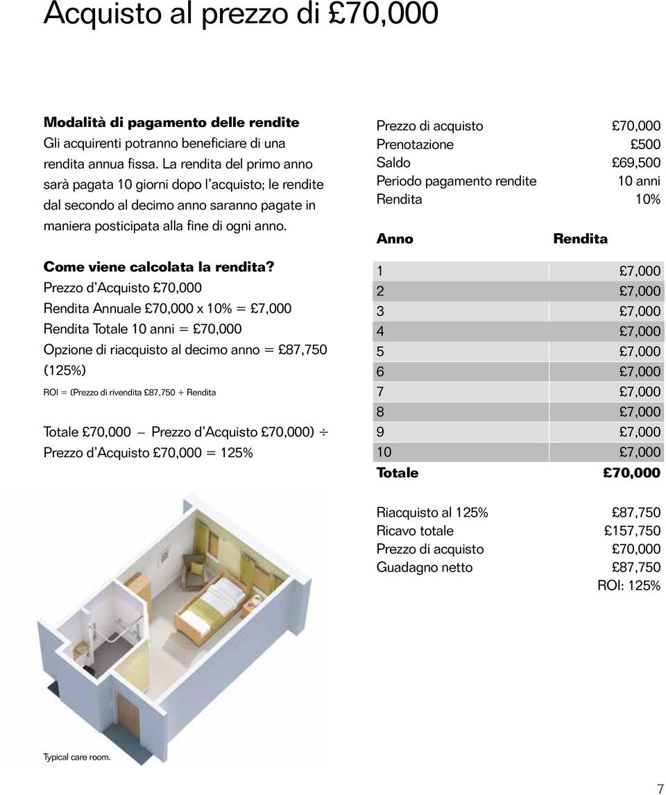 Prezzo d Acquisto 70,000 Rendita Annuale 70,000 x 10% = 7,000 Rendita Totale 10 anni = 70,000 Opzione di riacquisto al decimo anno = 87,750 (125%) ROI = (Prezzo di rivendita 87,750 + Rendita Totale