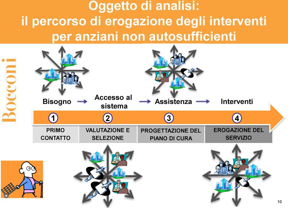 al sistema VALUTAZIONE E SELEZIONE Assistenza 1 2 3 4