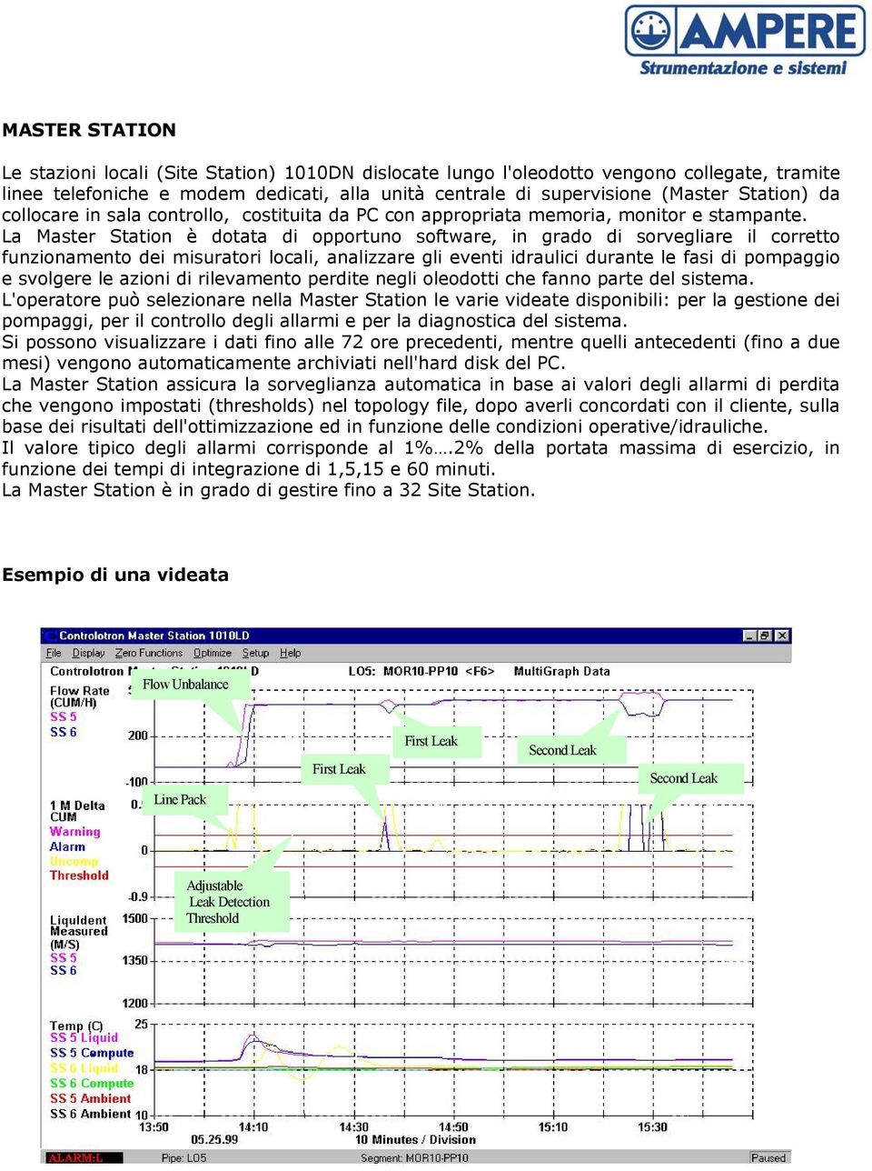 La Master Station è dotata di opportuno software, in grado di sorvegliare il corretto funzionamento dei misuratori locali, analizzare gli eventi idraulici durante le fasi di pompaggio e svolgere le