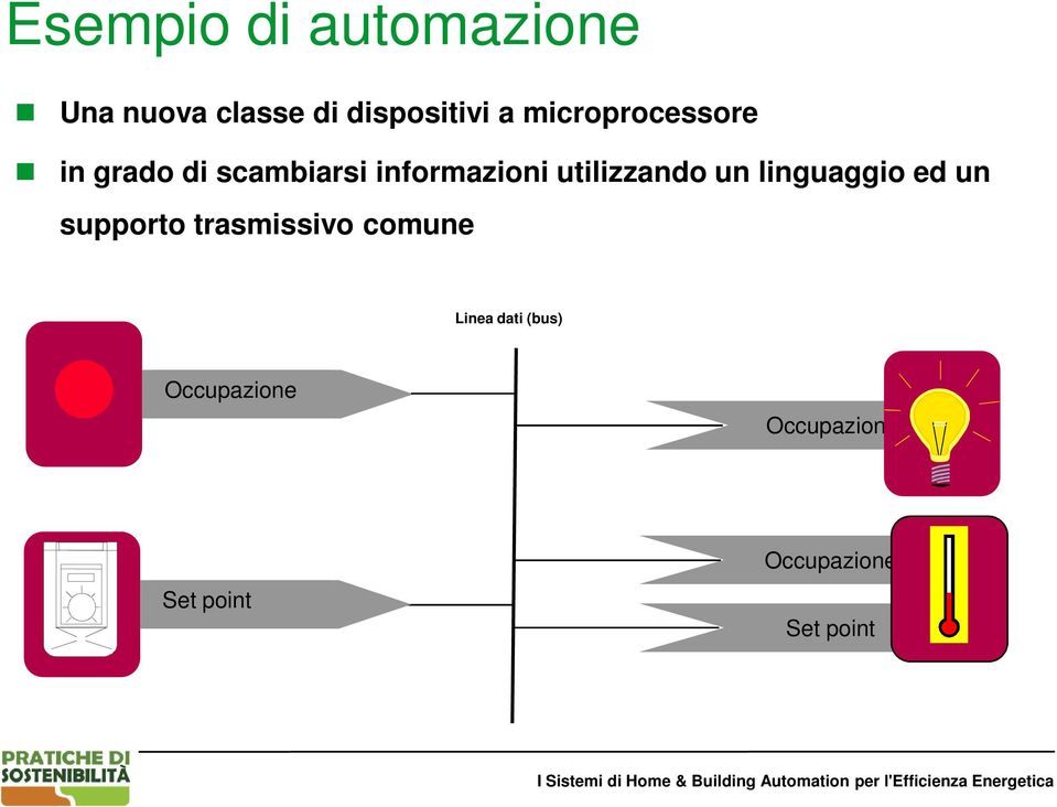 utilizzando un linguaggio ed un supporto trasmissivo comune