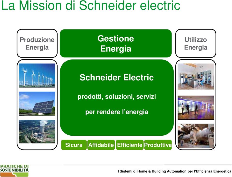 Schneider Electric prodotti, soluzioni, servizi