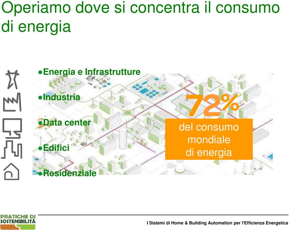 Infrastrutture Industria Data center