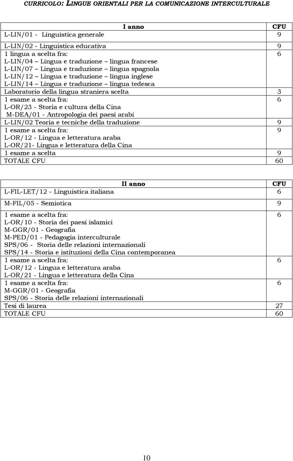 a scelta fra: 6 L-OR/3 - Storia e cultura della Cina M-DEA/01 - Antropologia dei paesi arabi L-LIN/0 Teoria e tecniche della traduzione 9 1 esame a scelta fra: 9 L-OR/1 - Lingua e letteratura araba