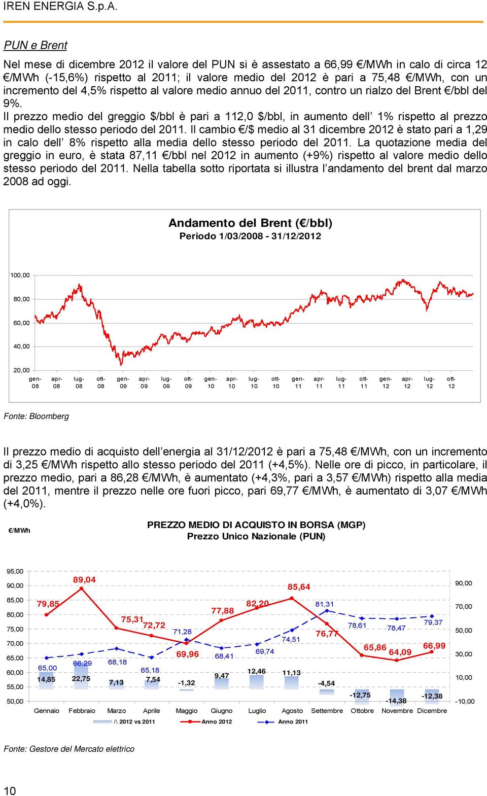 Il prezzo medio del greggio $/bbl è pari a 112,0 $/bbl, in aumento dell 1% rispetto al prezzo medio dello stesso periodo del 2011.