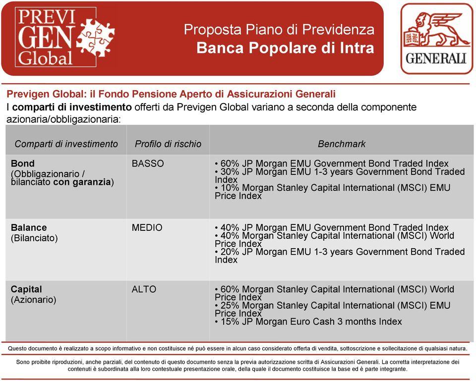 Index 10% Morgan Stanley Capital International (MSCI) EMU Price Index Balance (Bilanciato) MEDIO 40% JP Morgan EMU Government Bond Traded Index 40% Morgan Stanley Capital International (MSCI) World