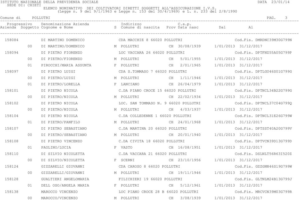 DPTFNZ55A05G799P 00 DI PIETRO/FIORENZO M POLLUTRI CH 5/01/1955 1/01/2013 31/12/2017 01 PIROCCHI/MARIA ASSUNTA F POLLUTRI CH 2/01/1965 1/01/2013 31/12/2017 158097 DI PIETRO LUIGI CDA S.