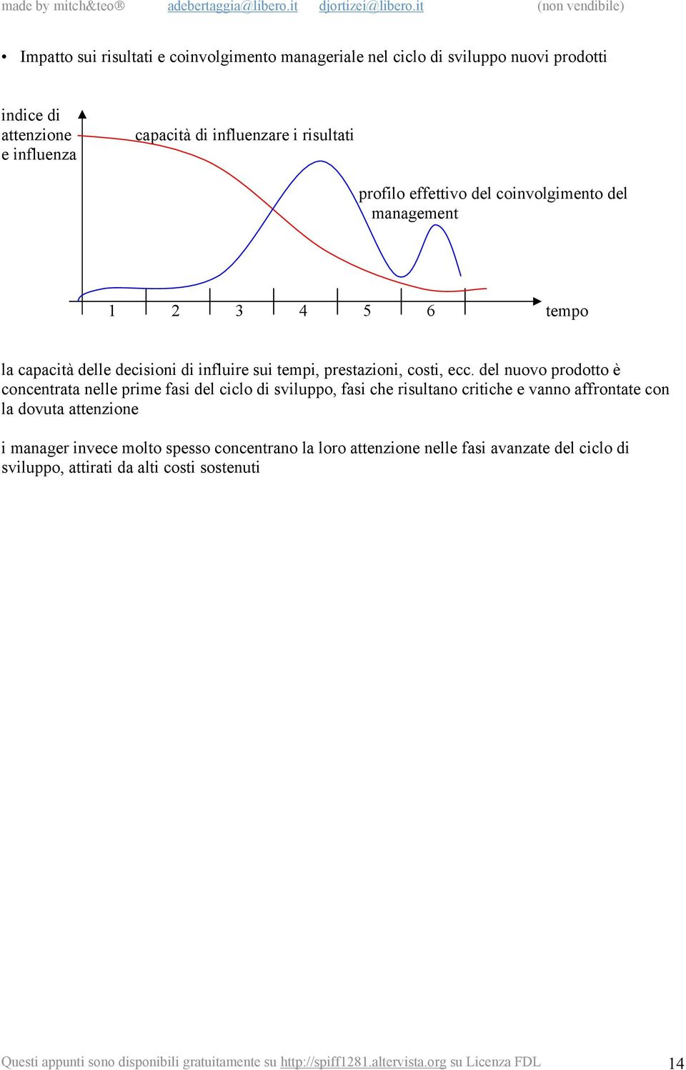 del nuovo prodotto è concentrata nelle prime fasi del ciclo di sviluppo, fasi che risultano critiche e vanno affrontate con la dovuta attenzione i manager invece molto