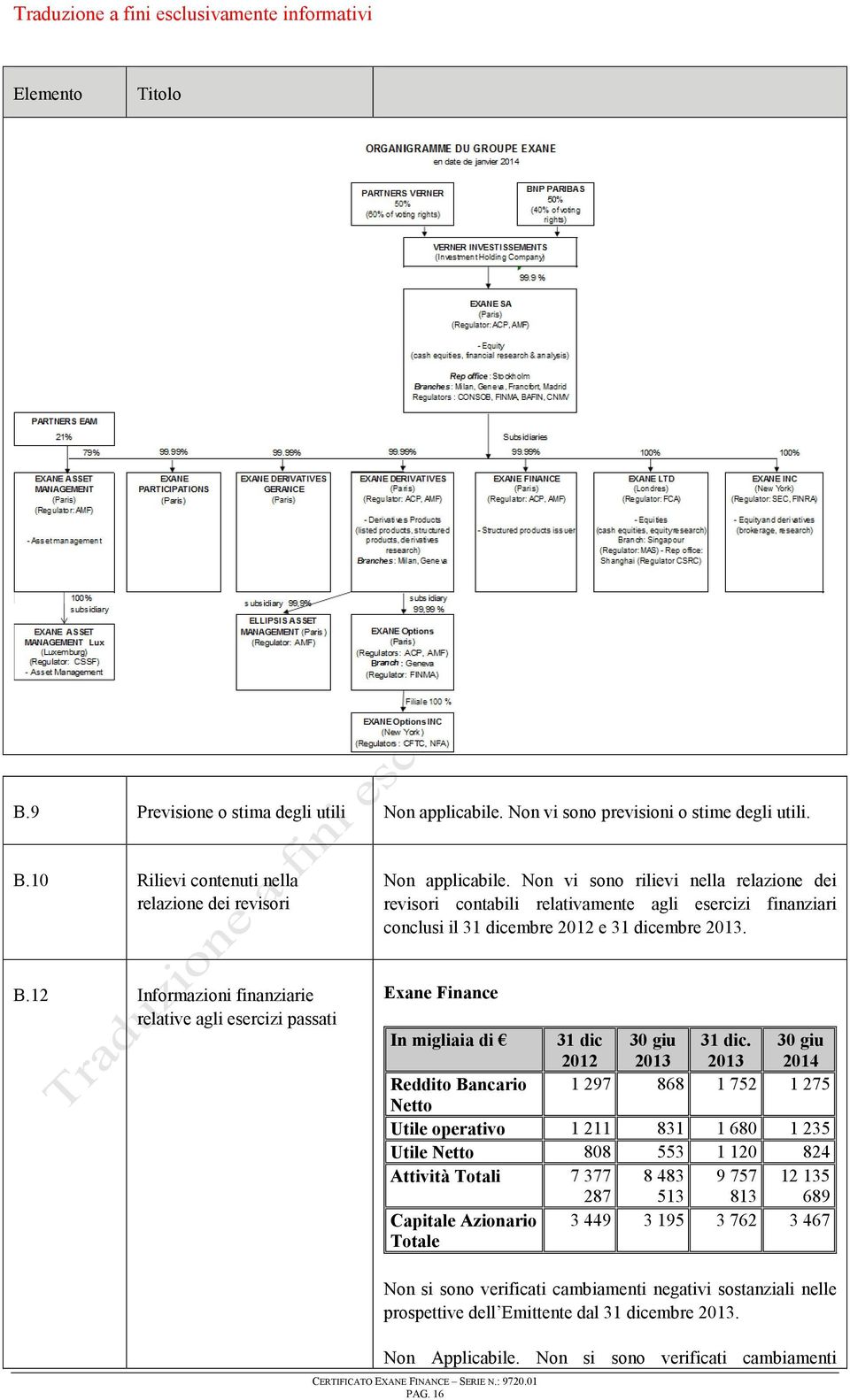 12 Informazioni finanziarie relative agli esercizi passati Exane Finance In migliaia di 31 dic 2012 30 giu 2013 31 dic.