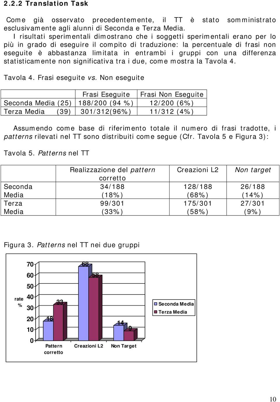 i gruppi con una differenza statisticamente non significativa tra i due, come mostra la Tavola 4. Tavola 4. Frasi eseguite vs.
