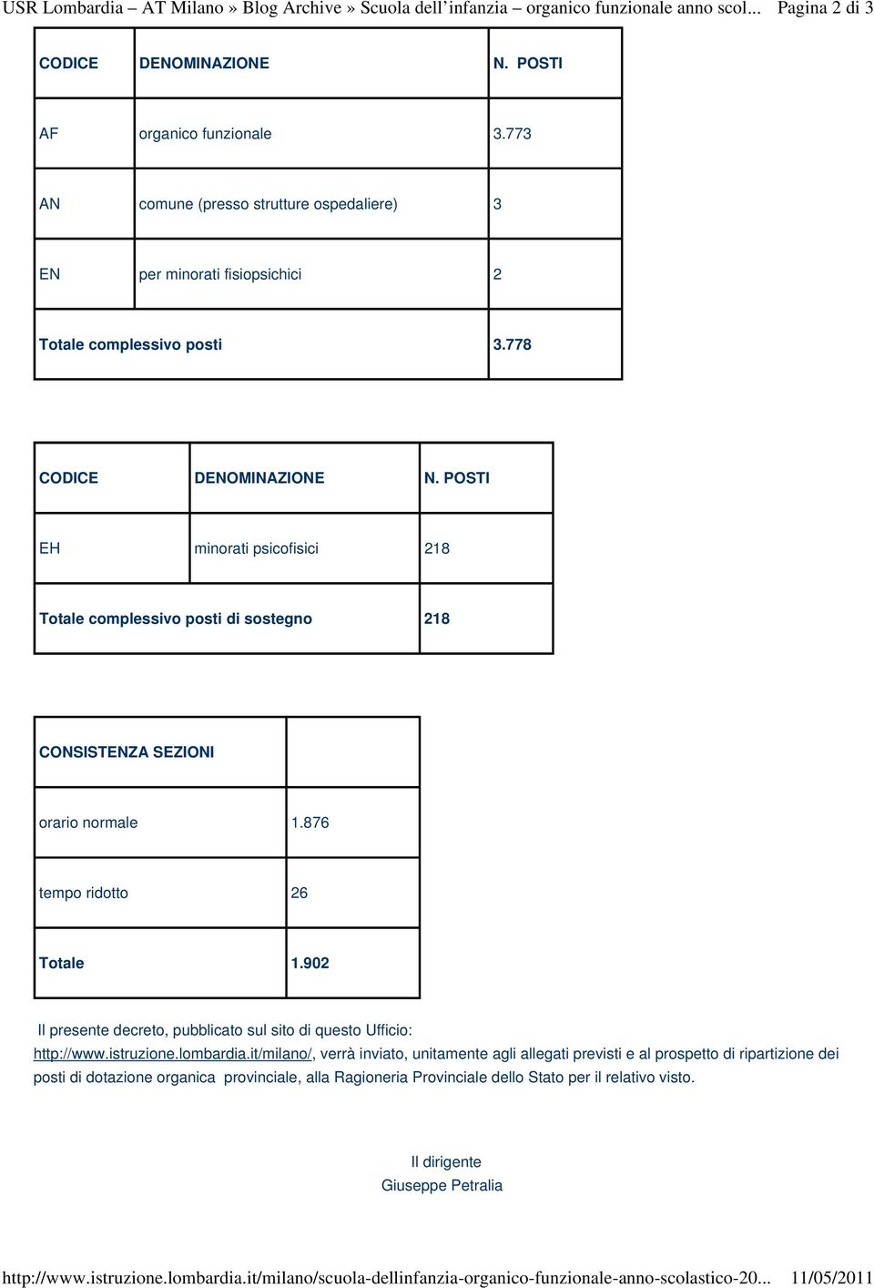 POSTI EH minorati psicofisici 218 Totale complessivo posti di sostegno 218 CONSISTENZA SEZIONI orario normale 1.876 tempo ridotto 26 Totale 1.